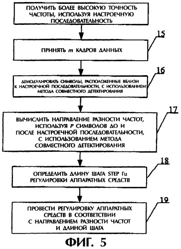 Способ первоначального поиска ячейки в мобильной cdma-системе связи (патент 2274954)