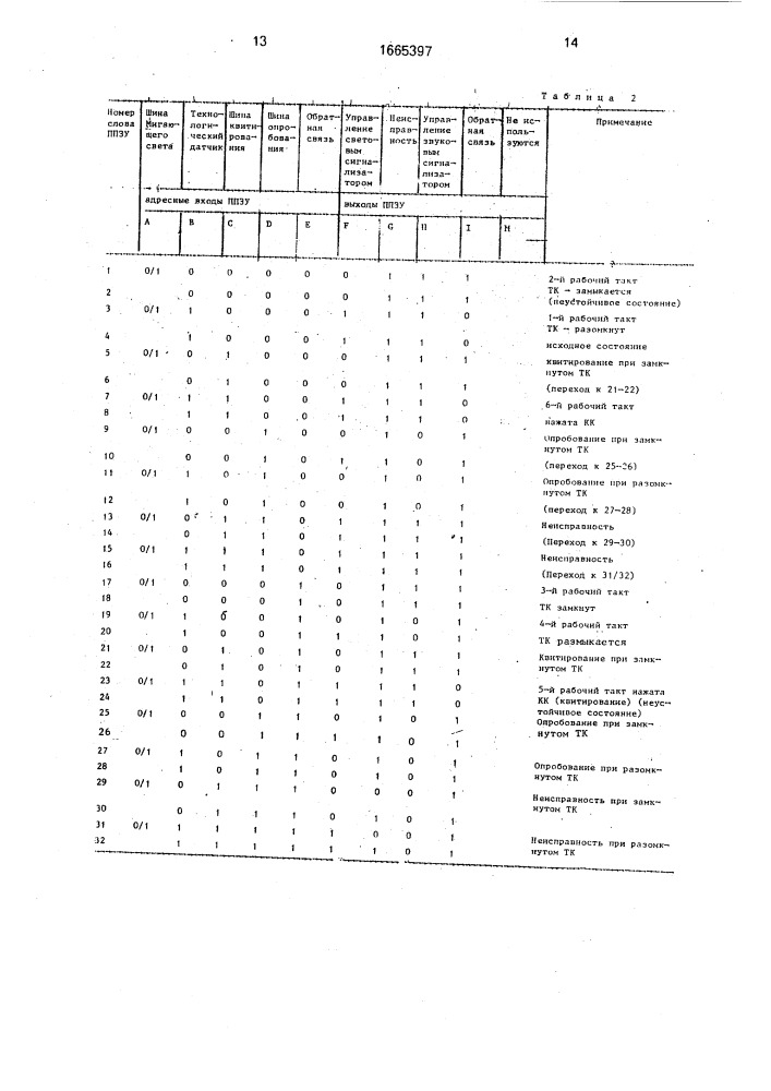 Устройство для многоточечной сигнализации (патент 1665397)
