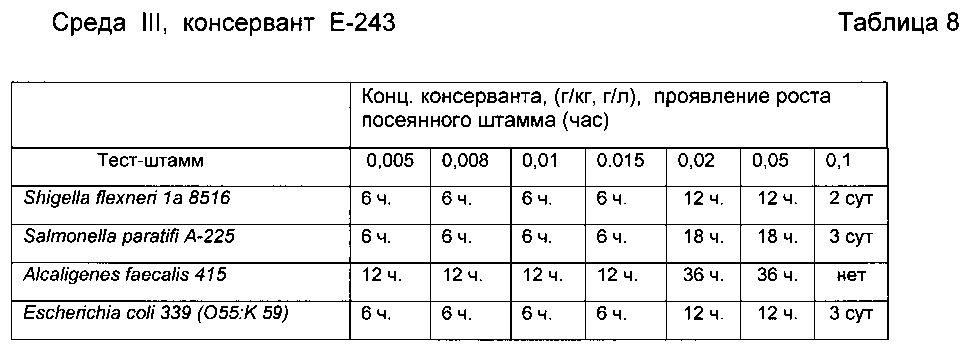 Способ консервации пищевых продуктов (патент 2601599)