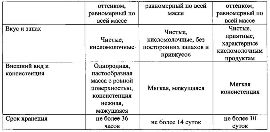 Способ получения детского творожка с использованием процесса замораживания (патент 2634869)