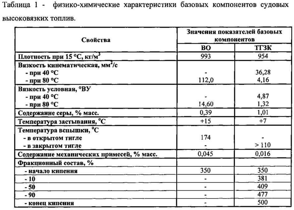 Судовое высоковязкое топливо (патент 2626236)