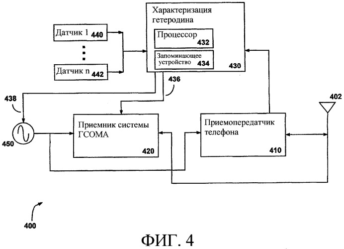 Способ и устройство для компенсации частотной погрешности гетеродина (патент 2280261)