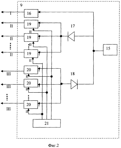 Способ функционирования информационно-вычислительной системы транспортного средства и устройство для его осуществления (патент 2338159)