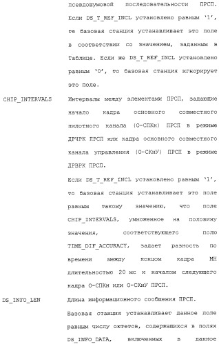 Межсистемная передача обслуживания между базовыми станциями (патент 2292665)