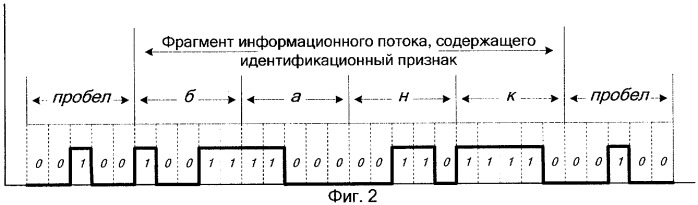 Способ обработки информации для обнаружения идентификационных признаков в информационных потоках (патент 2282889)