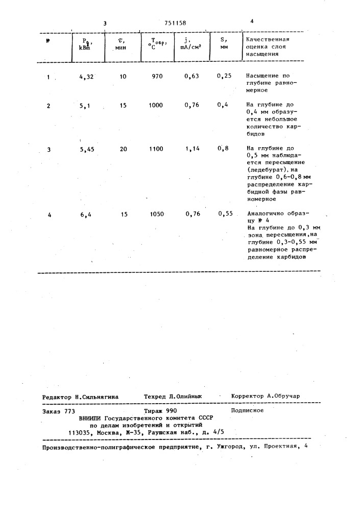 Способ ионной цементации стальных деталей (патент 751158)