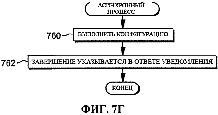 Применение косвенных адресных слов данных расширенной схемы асинхронного перемещения данных (патент 2559765)