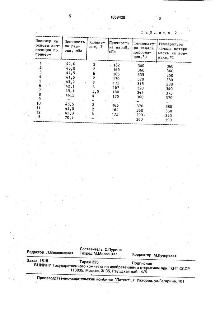 Композиция для изготовления тепло-и термостойких полимеров (патент 1659428)