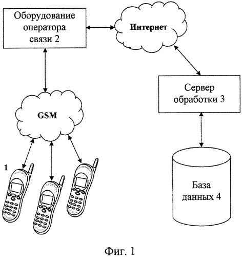 Способ обмена сообщениями и устройства для его реализации (патент 2324296)