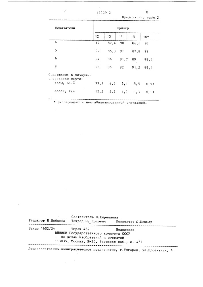 Способ разрушения водонефтяной эмульсии (патент 1342912)