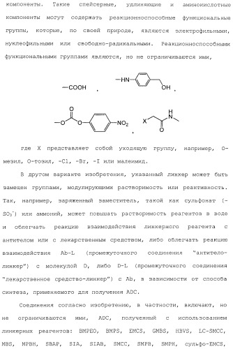 Антитела, сконструированные на основе цистеинов, и их конъюгаты (патент 2412947)