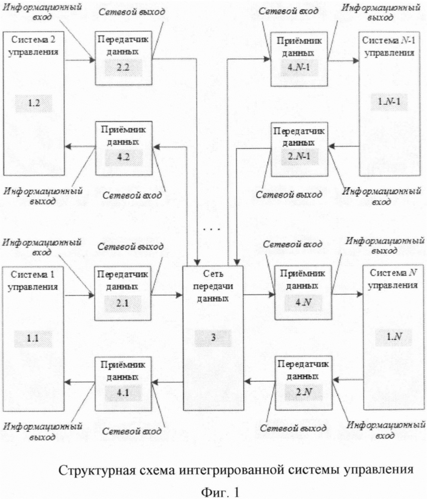 Интегрированная система управления (патент 2630393)