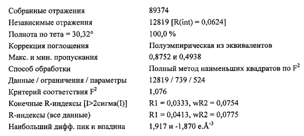 Оксоалкилиденовые комплексы вольфрама для z-селективного метатезиса олефинов (патент 2634708)