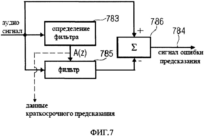 Аудиокодер и аудиодекодер для кодирования и декодирования отсчетов аудиосигнала (патент 2515704)