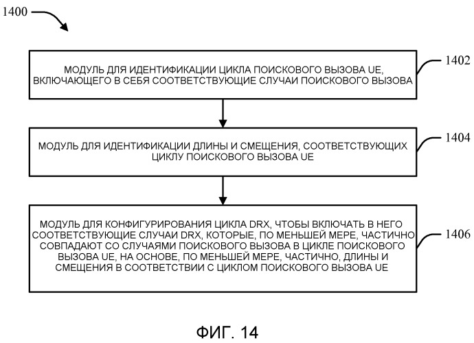 Способ и устройство для управления взаимодействием между циклами drх и циклами поискового вызова (патент 2518221)