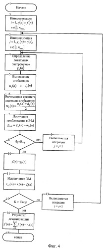 Устройство для регистрации электрокардиосигналов (патент 2452364)