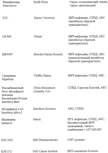 Азаиндолоксоуксусные производные пиперазины и фармацевтическая композиция на их основе (патент 2303038)