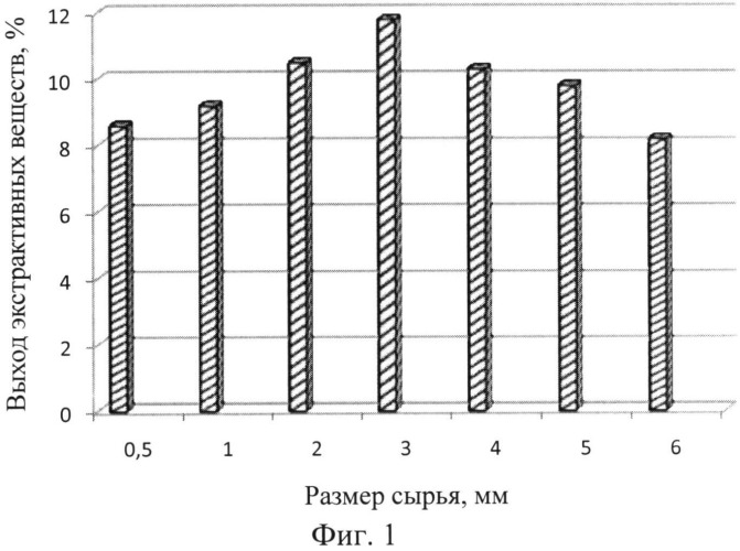 Способ получения безалкогольного напитка (патент 2532989)