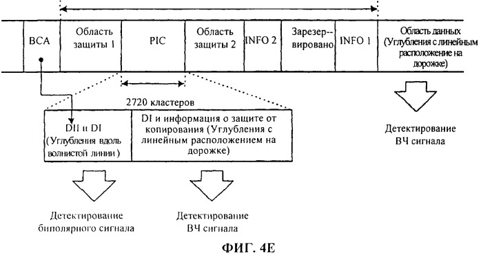 Носитель записи с информацией для защиты от копирования и способ записи и воспроизведения носителя записи (патент 2408090)