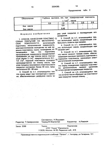 Способ нанесения пластмассовых покрытий на металлические поверхности (патент 2004385)