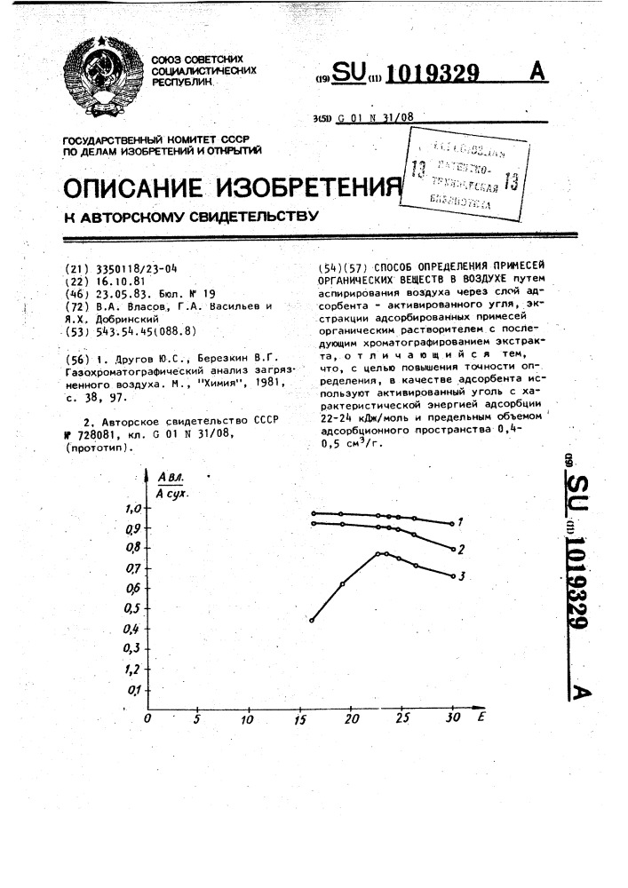 Способ определения примесей органических веществ в воздухе (патент 1019329)