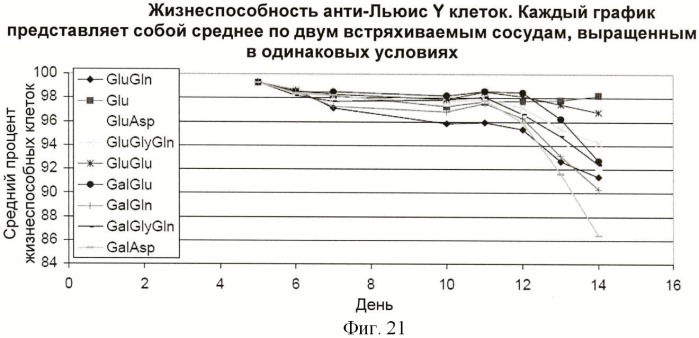 Получение антител против амилоида бета (патент 2418858)