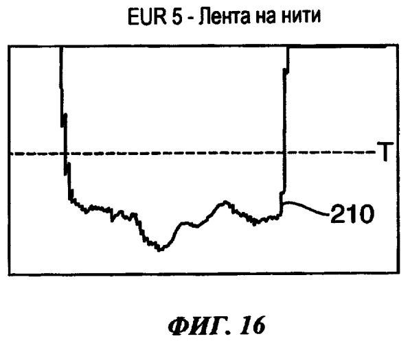 Система ультразвукового обследования документов (патент 2406998)