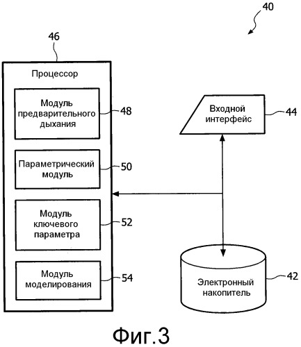 Система и способ обнаружения респираторной недостаточности дыхания субъекта (патент 2515401)