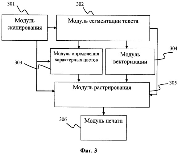 Способ и система улучшения текста при цифровом копировании печатных документов (патент 2520407)