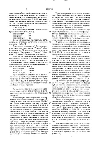 Способ защиты базиса зубного протеза (патент 2000780)