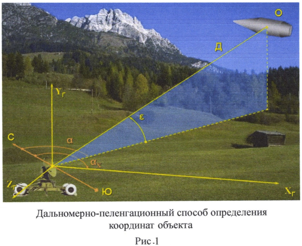 Способ позиционирования объекта засечкой азимута с первого измерительного пункта и угла места с дальностью - со второго (патент 2667115)