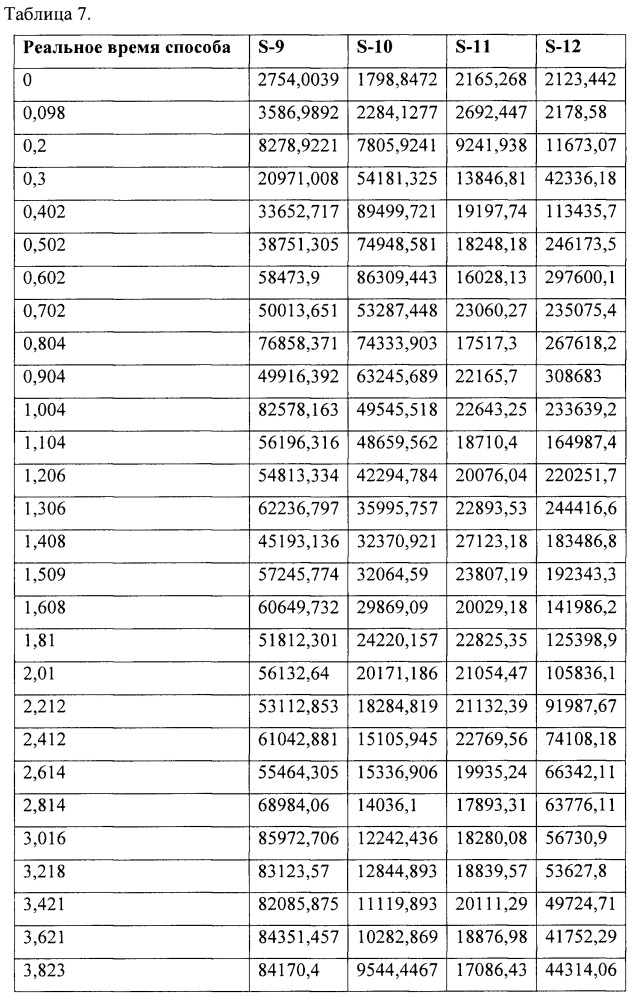 Инкапсулированные частицы плазмолизированных микроорганизмов (патент 2654748)