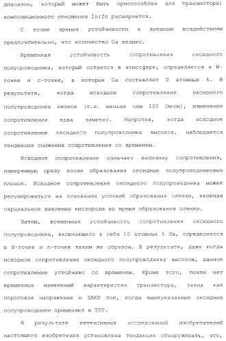 Полевой транзистор, имеющий канал, содержащий оксидный полупроводниковый материал, включающий в себя индий и цинк (патент 2371809)