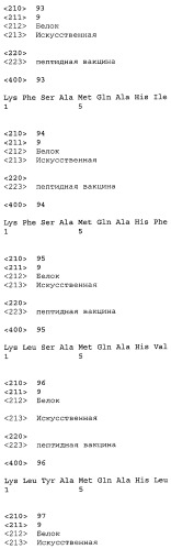 Вакцины на основе пептида foxp3 (патент 2473557)