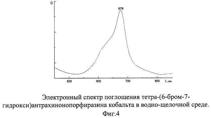 Металлокомплексы тетра-(6-бром-7-гидрокси) антрахинонопорфиразина (патент 2282631)