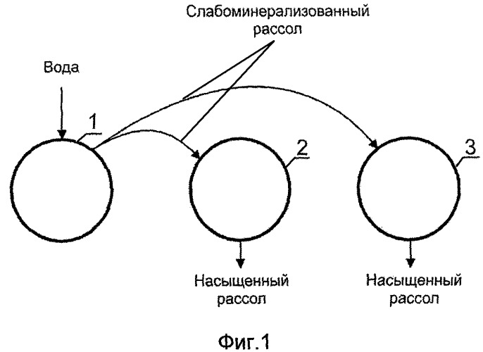 Способ одновременного создания группы подземных резервуаров в растворимых породах (патент 2399571)