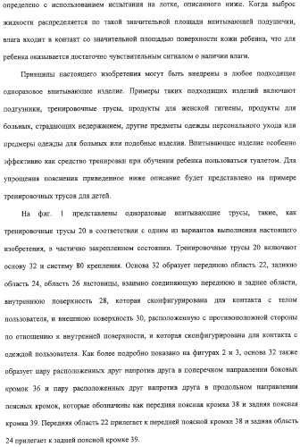 Тонкое, гибкое впитывающее изделие с небольшой впитывающей способностью и защитой от протечек (патент 2311160)