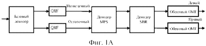 Стереофоническое кодирование на основе mdct с комплексным предсказанием (патент 2525431)