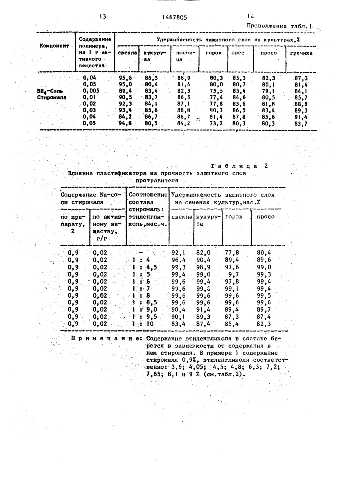 Состав для обработки семян (патент 1467805)