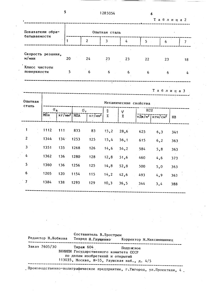 Литейная мартенситная сталь (патент 1285054)