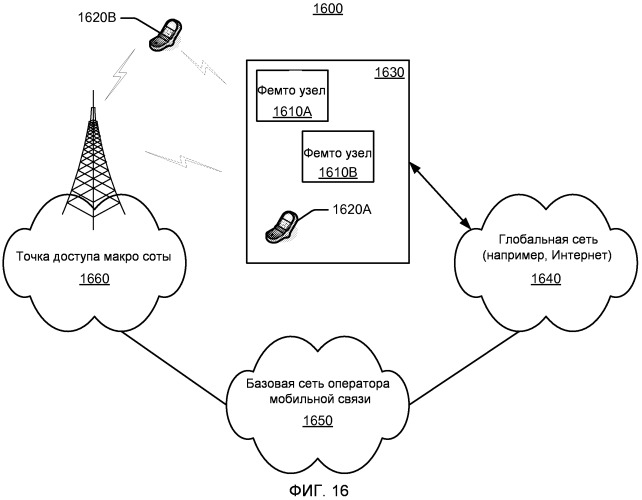 Способ и устройство для формирования маяков точки доступа на разных уровнях мощности (патент 2485723)