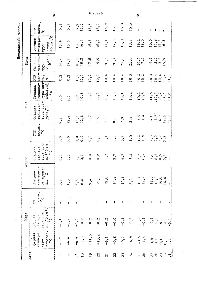 Способ возделывания гречихи (патент 1093276)