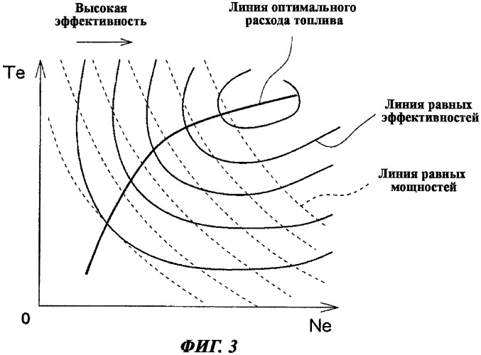 Управляющее устройство для гибридного транспортного средства (варианты) (патент 2406627)