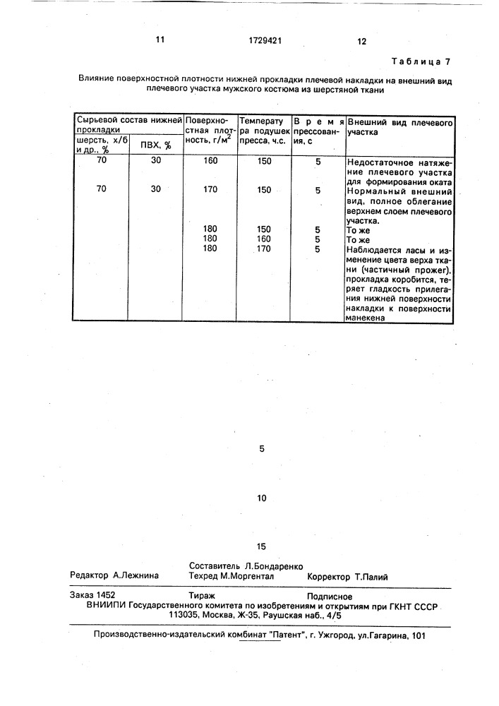 Способ формования плечевого участка швейного изделия (патент 1729421)