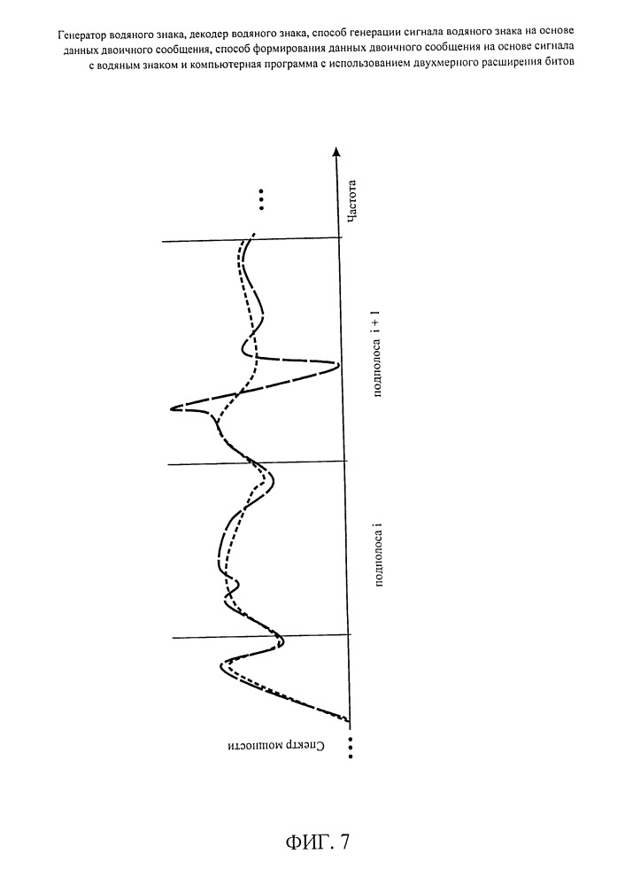 Генератор водяного знака, декодер водяного знака, способ генерации сигнала водяного знака на основе данных двоичного сообщения, способ формирования данных двоичного сообщения на основе сигнала с водяным знаком и компьютерная программа с использованием двухмерного расширения битов (патент 2666647)