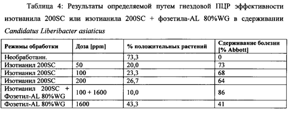 Применение стимуляторов иммунной защиты для борьбы с вредными бактериальными организмами на культурных растениях (патент 2628290)