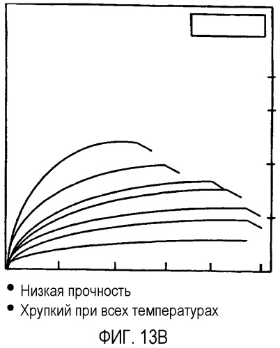 Тонкослойные ламинаты (патент 2420407)