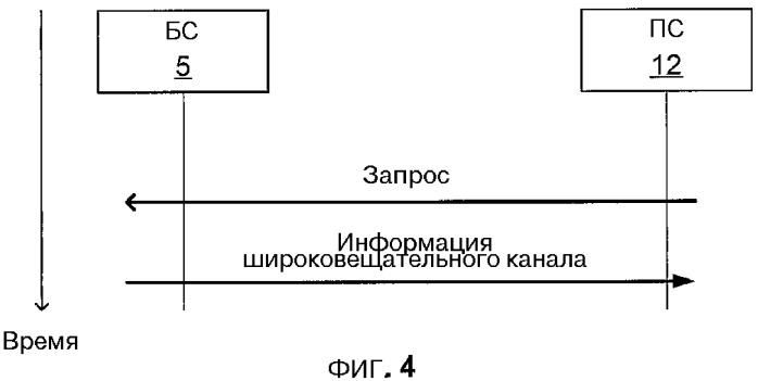 Синхронизированная широковещательная/многоадресная связь (патент 2379840)