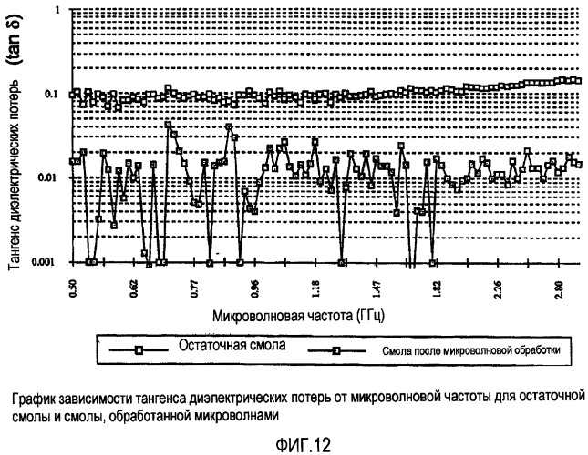 Каталитический способ обработки органических соединений (патент 2342997)