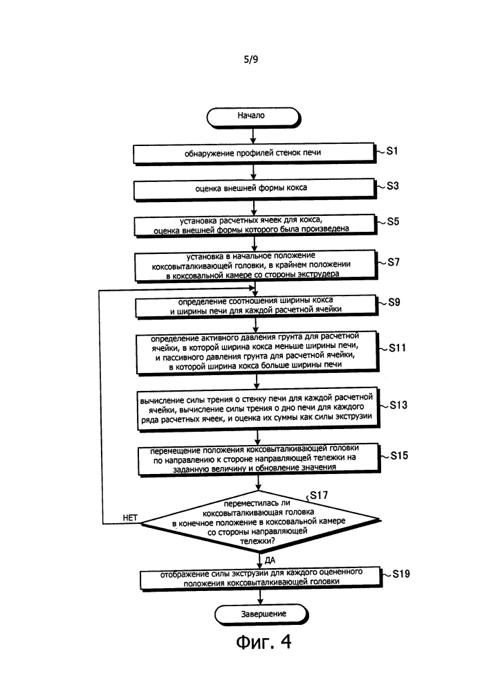 Способ оценки силы экструзии кокса и способ ремонта коксовой печи (патент 2606978)